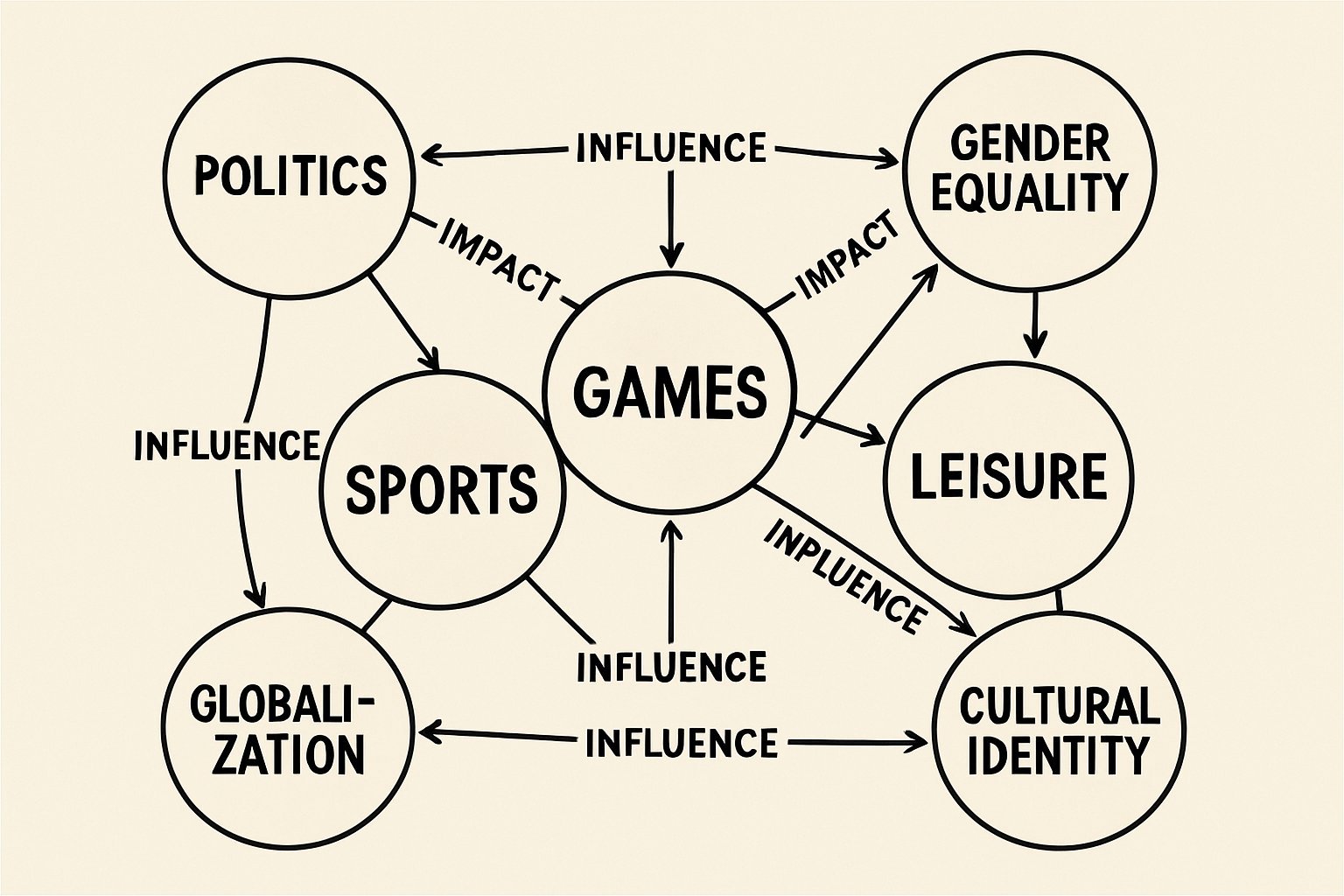 SOC3SDS The Politics of Play: Contemporary Issues in Sports, Games, and Leisure Assignment Help | La Trobe