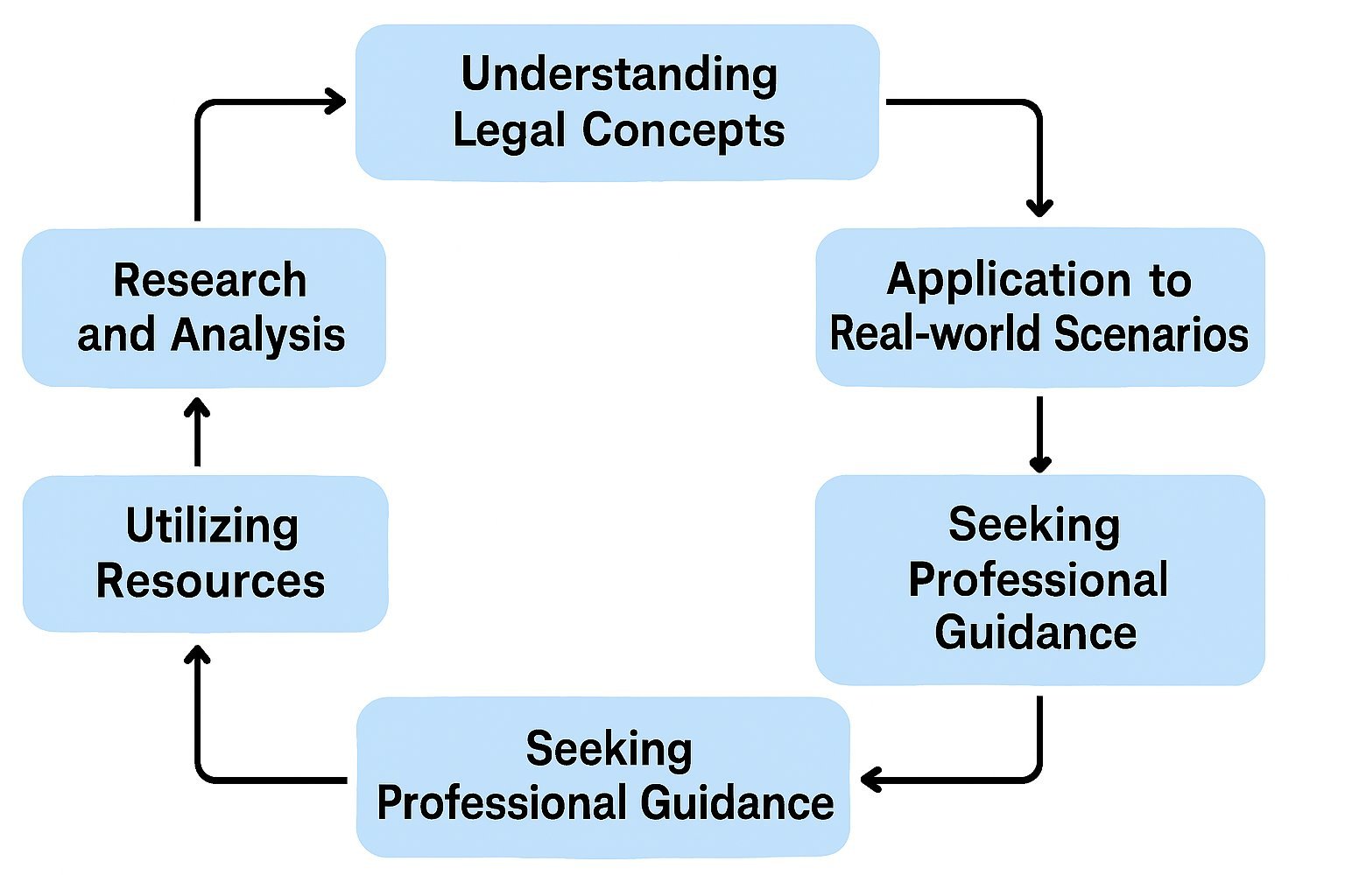 URP500 Planning Law Assignment Help at Curtin University: Strategies and Resources
