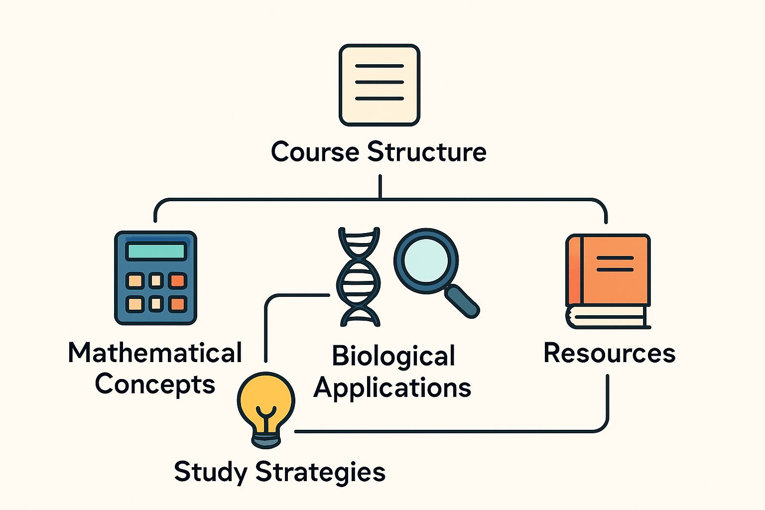 MAT1MAB Mathematical Applications in Biology Assignment Help | La Trobe