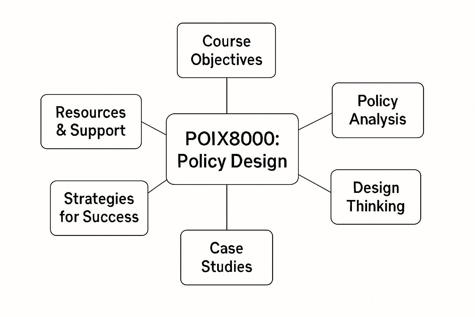 POIX8000 Policy Design: Concepts and Case Studies Assignment Help at Macquarie University