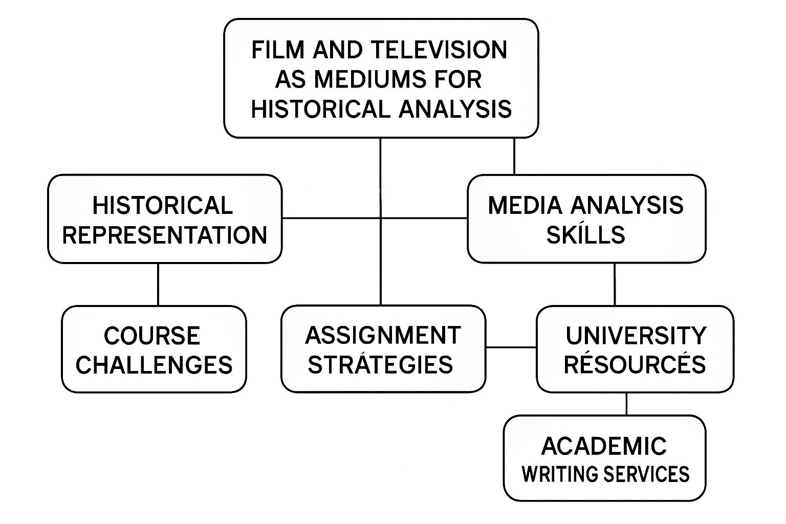 PBHX1101 Screening the Past: History on Film and Television Assignment Help at Macquarie University