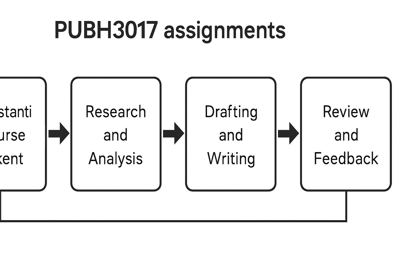 PUBH3017 Health Technology Assessment Assignment Help | Adelaide University