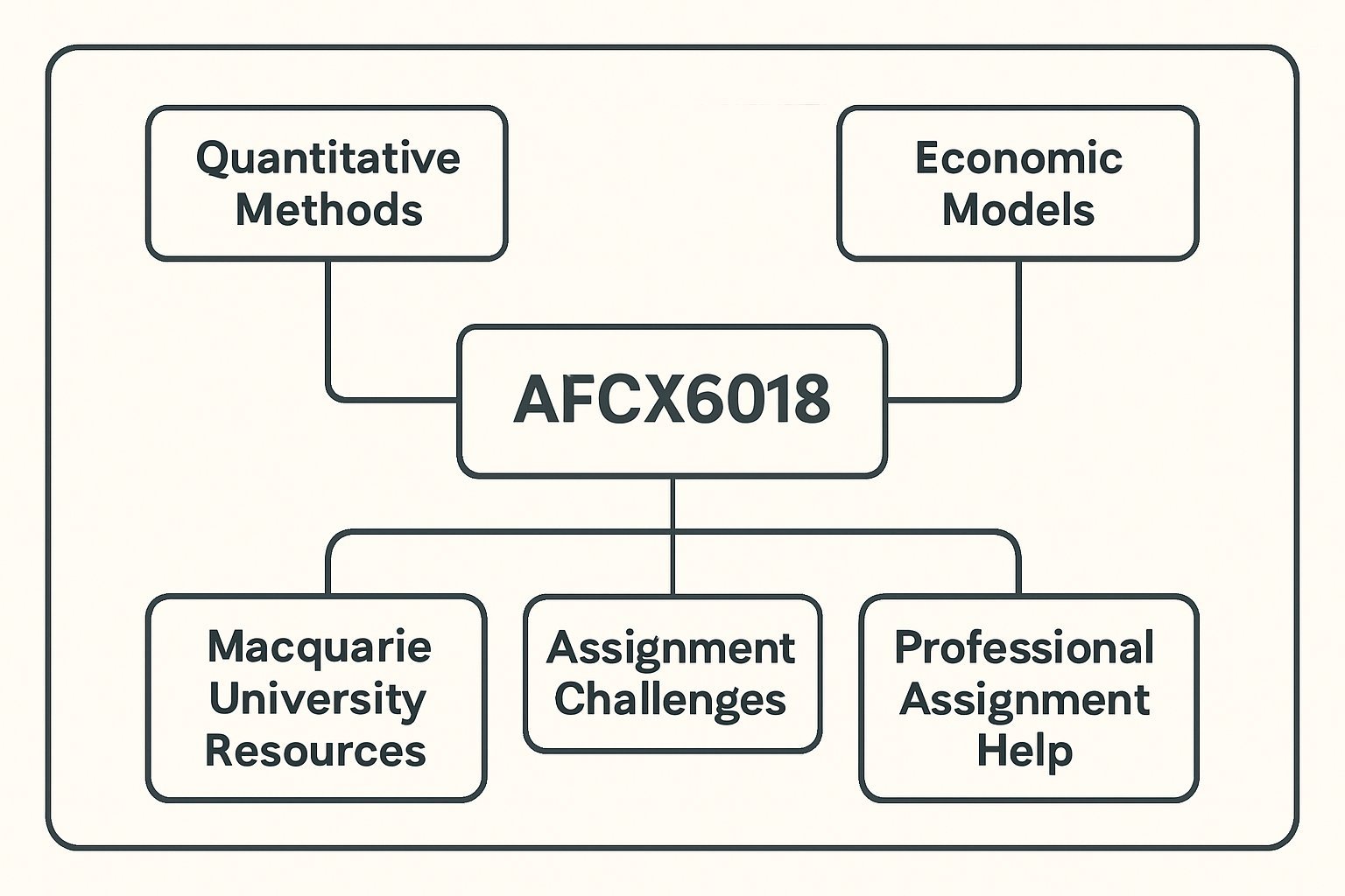 AFCX6018 Quantitative and Economic Analysis Assignment Help at Macquarie University