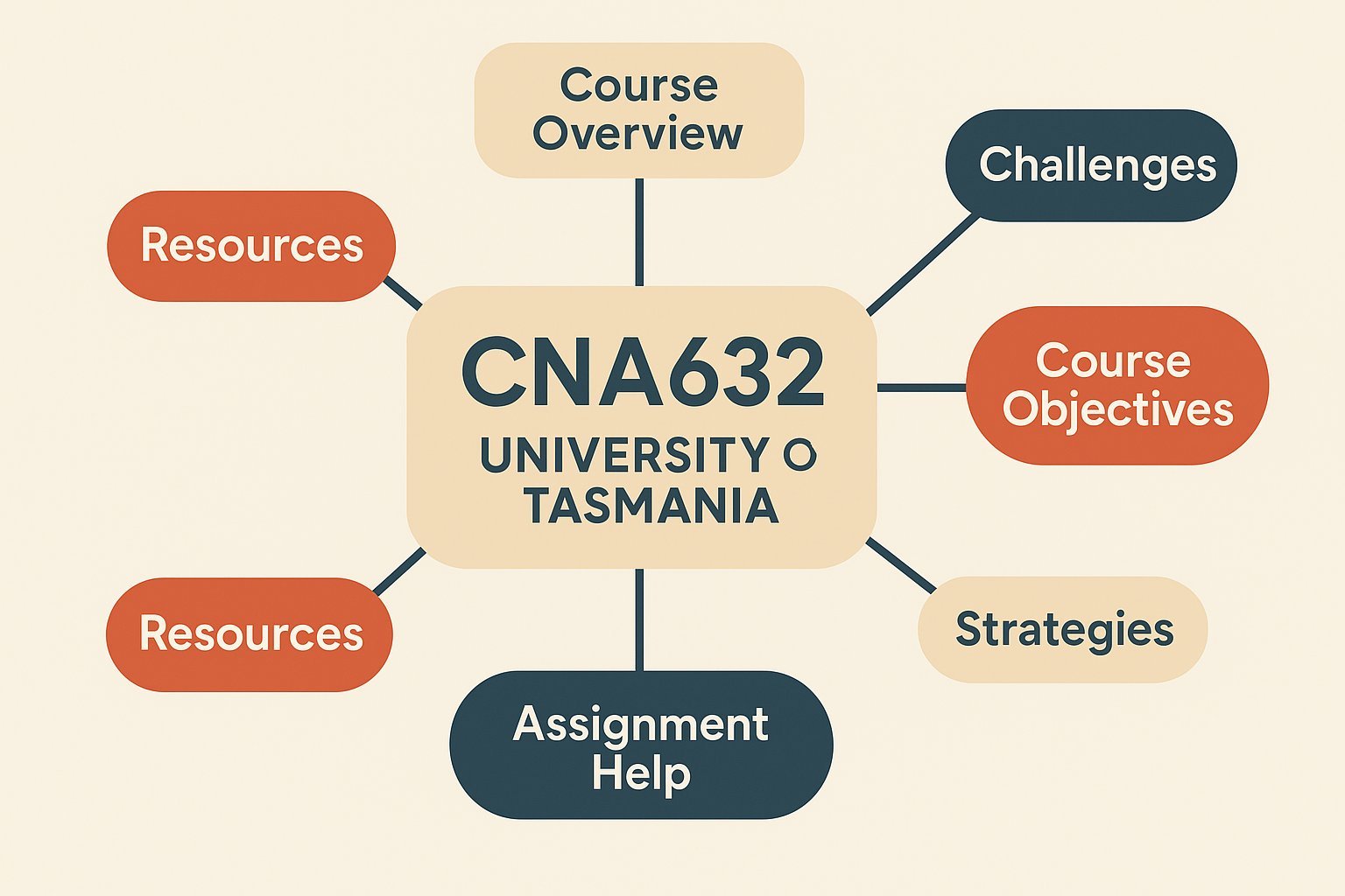 CNA632 Learning and Teaching in Healthcare Settings Assignment Help | UTAS