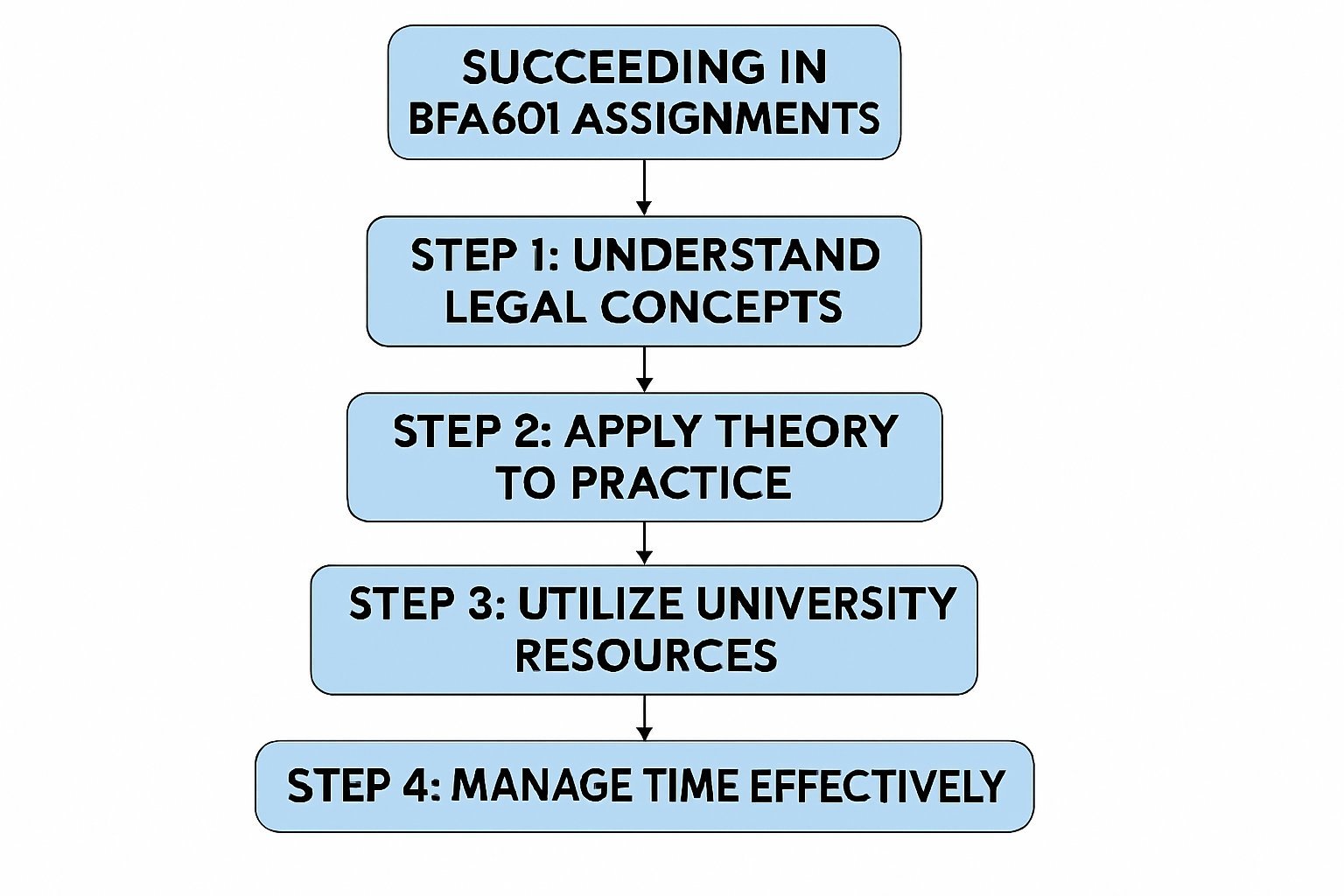 BFA601 Business and Corporate Law in Practice Assignment Help | UTAS