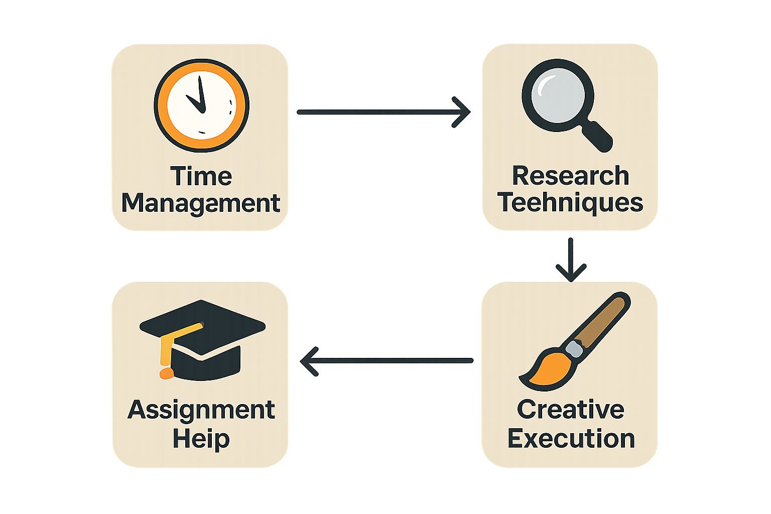 Diploma of Screen Performance Assignment Help at Edith Cowan University