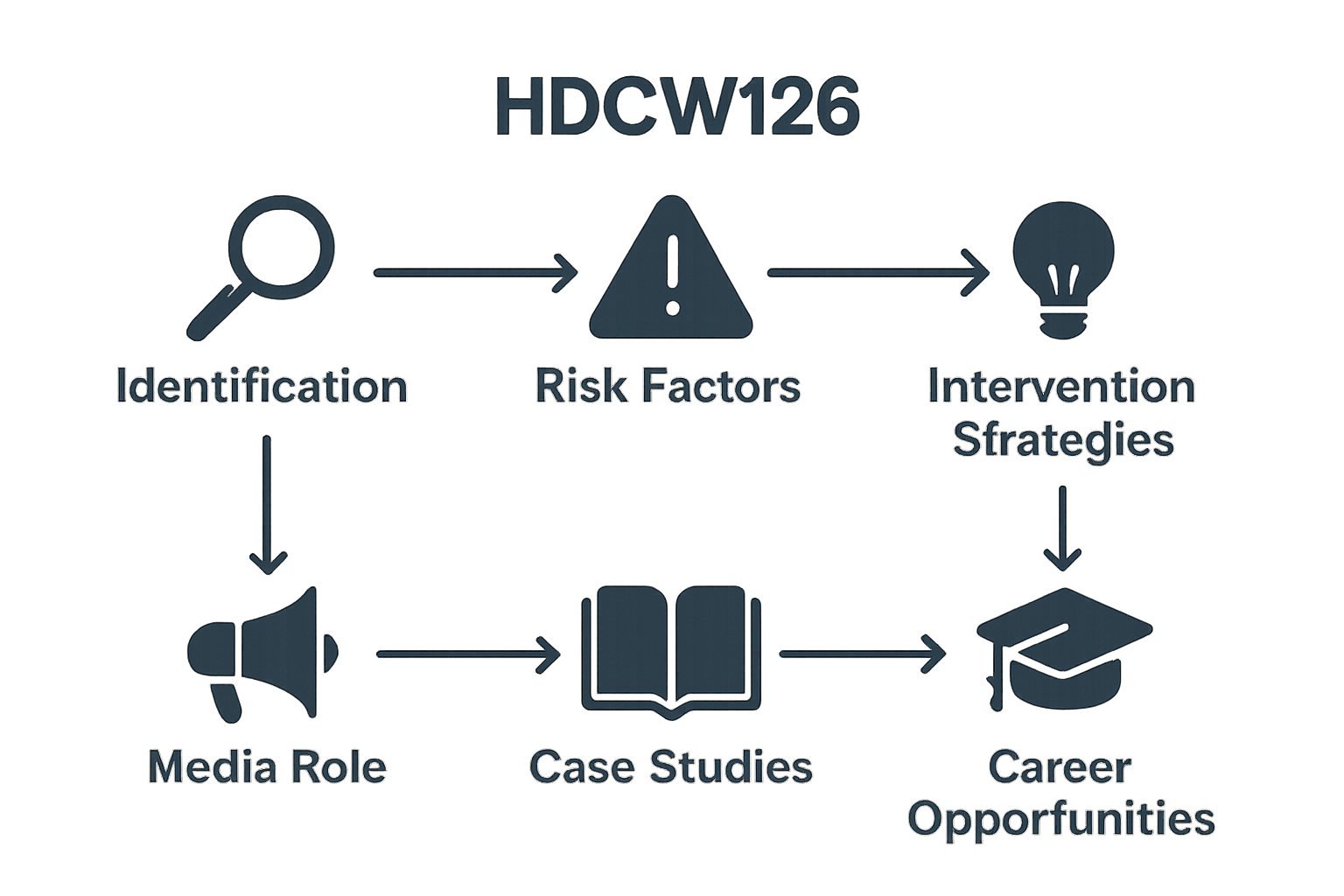 HDCW126 Children and Young People at Risk Assignment Help | UNE