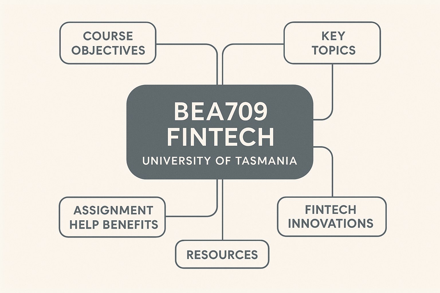BEA709 FinTech Assignment Help | UTAS