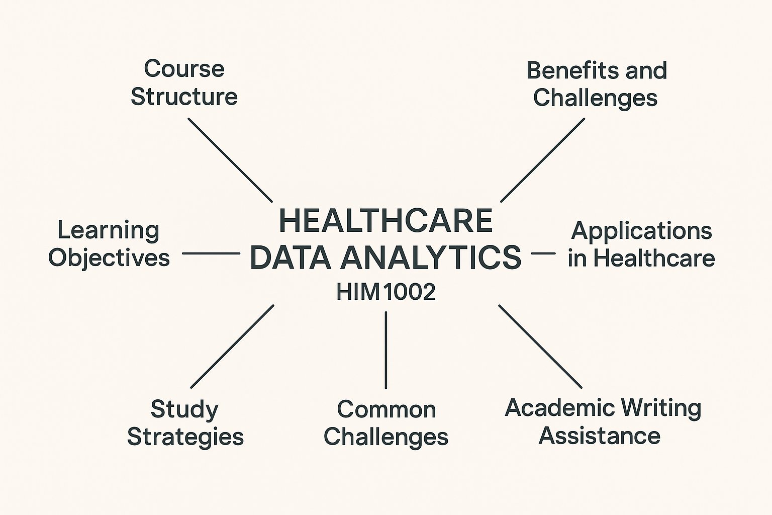 HIM1002 Introduction to Data Analytics in Healthcare Assignment Help | La Trobe
