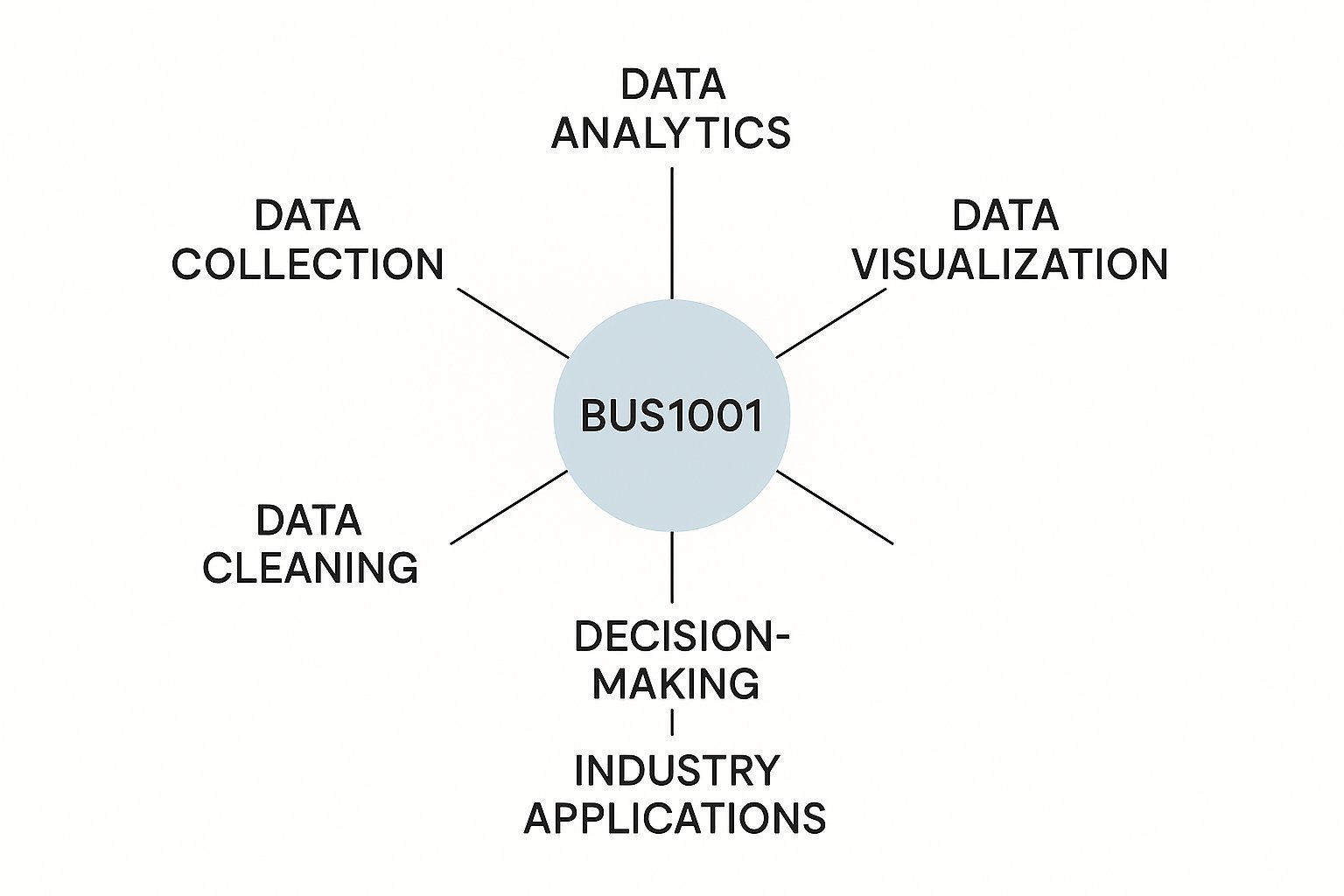BUS1001 Data Analytics Concepts Assignment Help | La Trobe