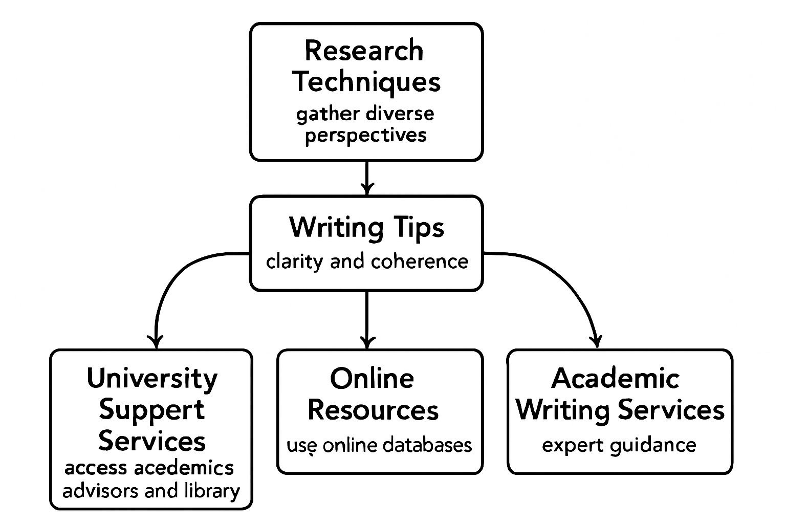 POL3CAP Politics, Power, and Public Policy Assignment Help at La Trobe