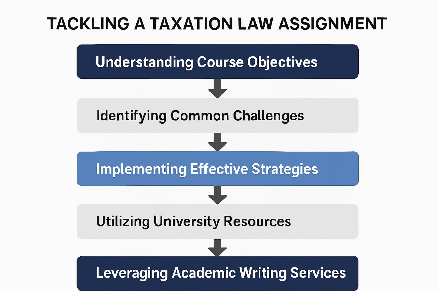 LAWS3007 Taxation Law 1 Assignment Help | Adelaide University