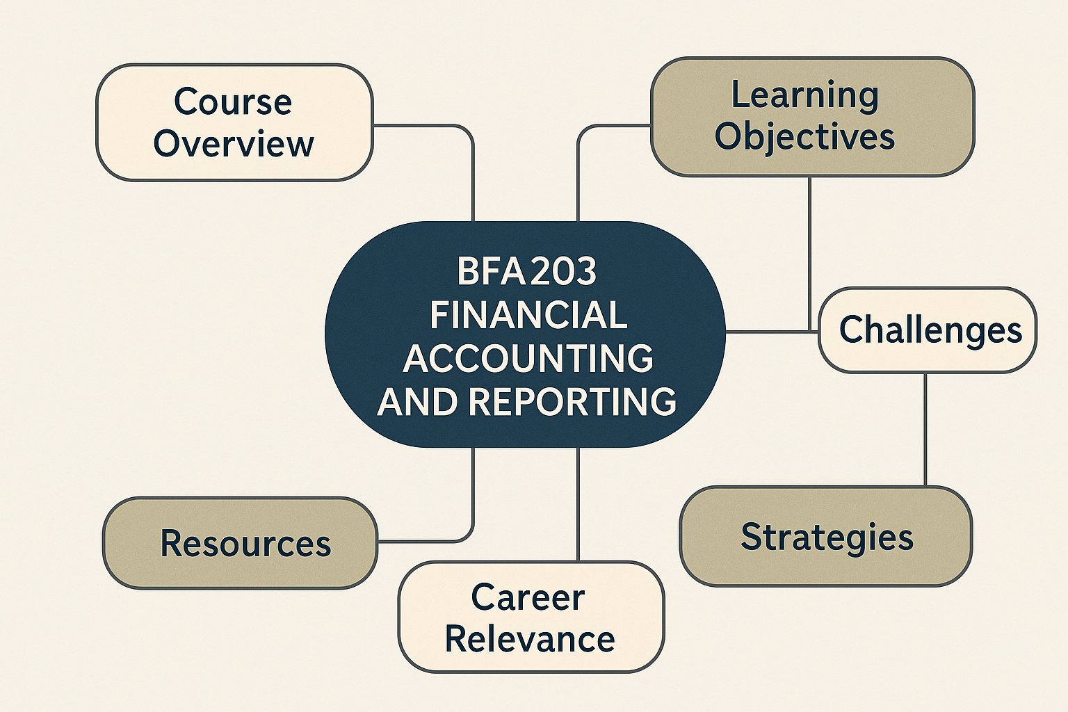BFA203 Financial Accounting and Reporting Assignment Help | UTAS