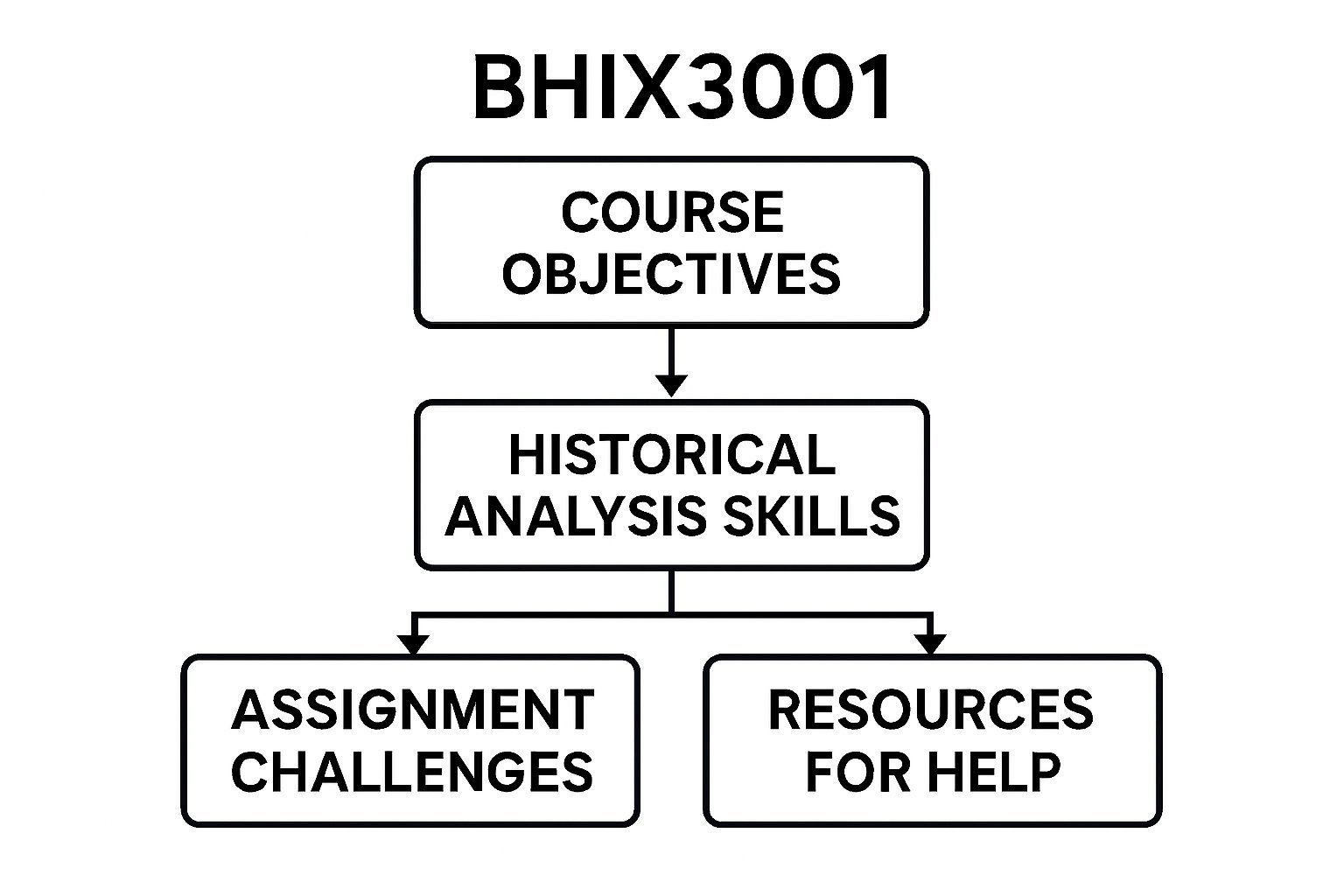 BHIX3001 Working with History Assignment Help at Macquarie University