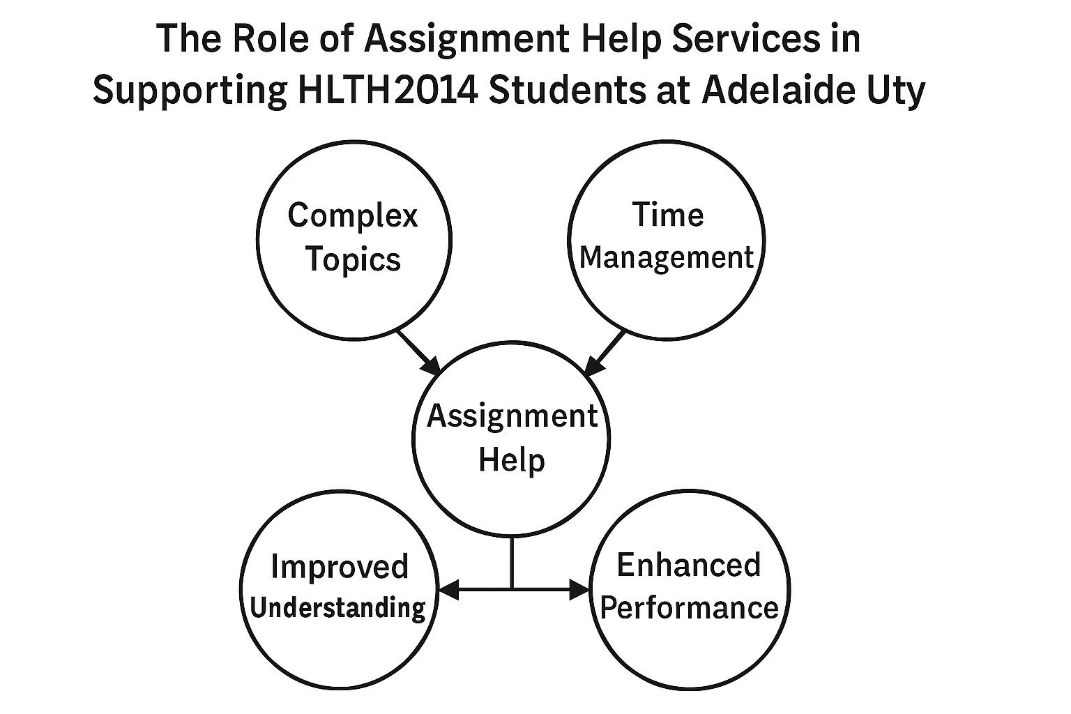 HLTH2014 Body in Motion 2 Assignment Help | Adelaide University