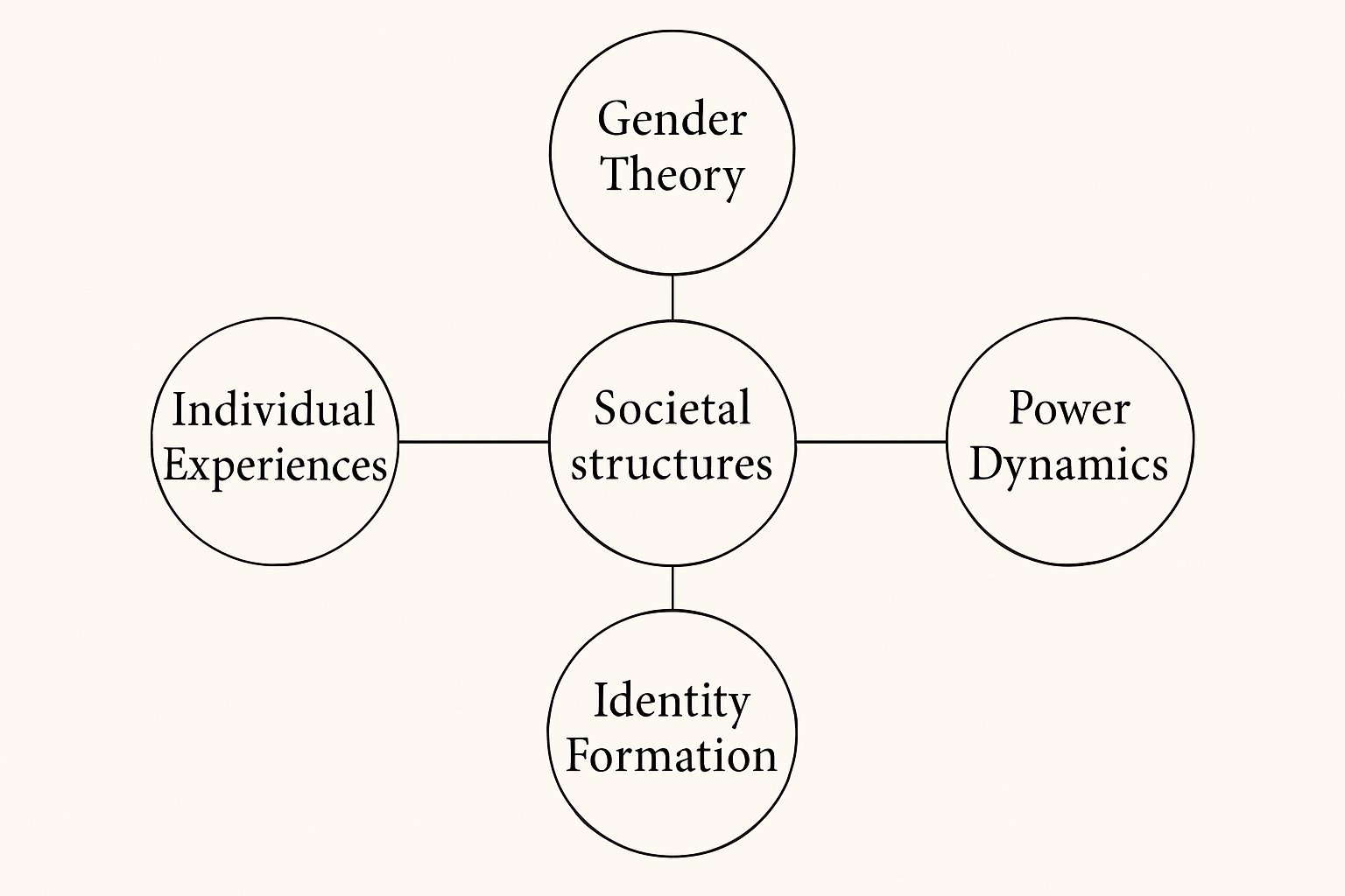 GSD1SGI Gender Power Identity Assignment Help | La Trobe University
