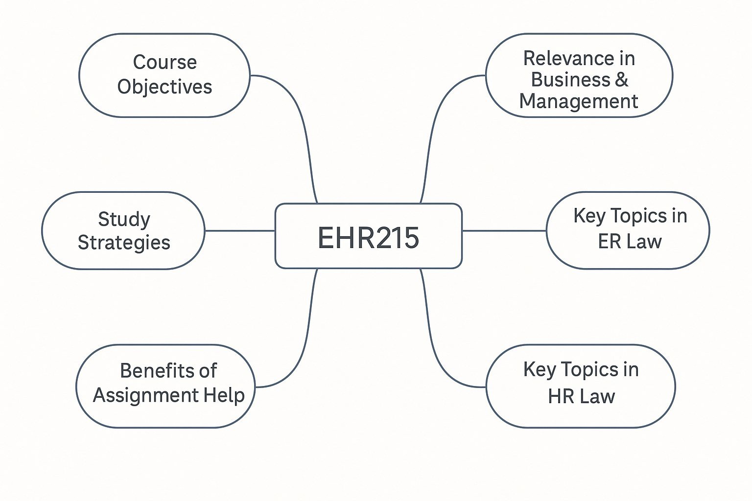 EHR215 Introduction to ER and HR Law Assignment Help | Griffith University
