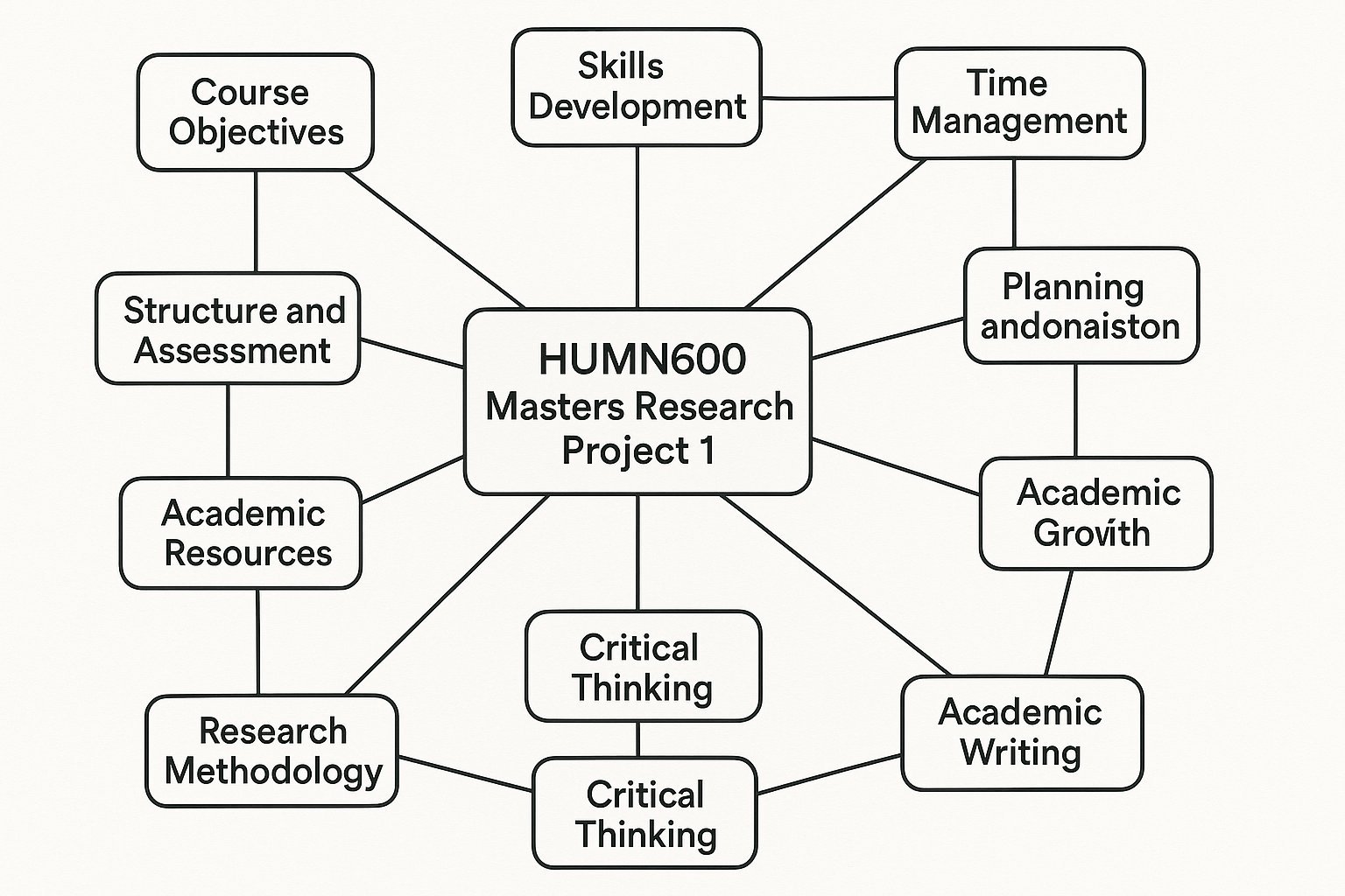 HUMN600 Masters Research Project 1 Assignment Help | Curtin University