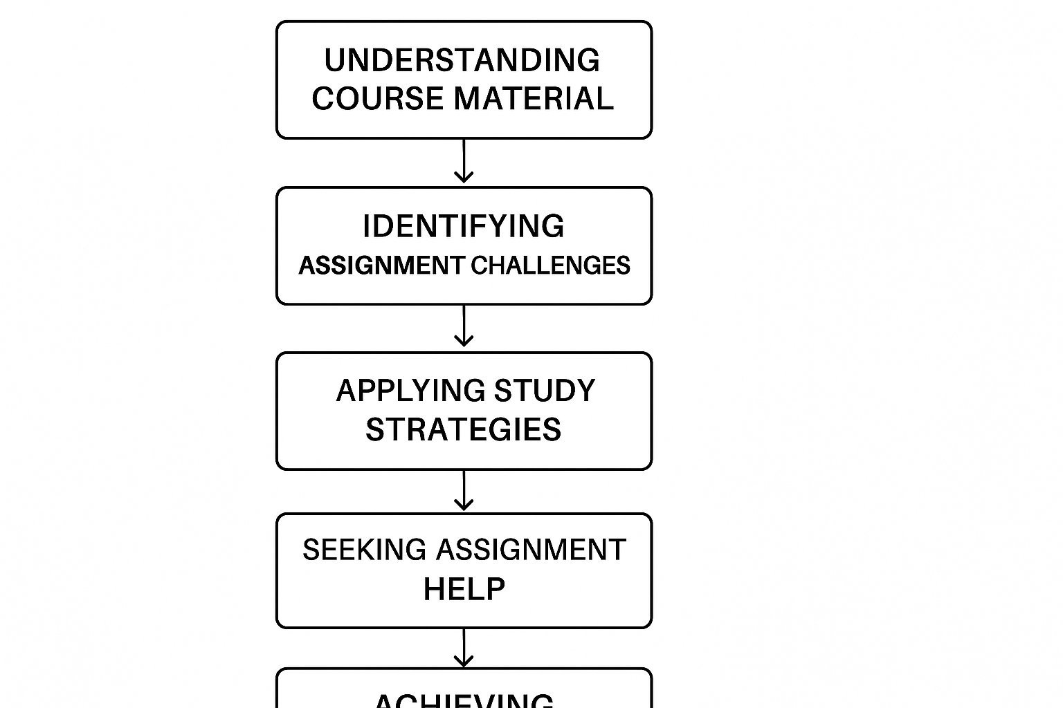 INFO3018 Predictive Analytics Assignment Help | Adelaide University