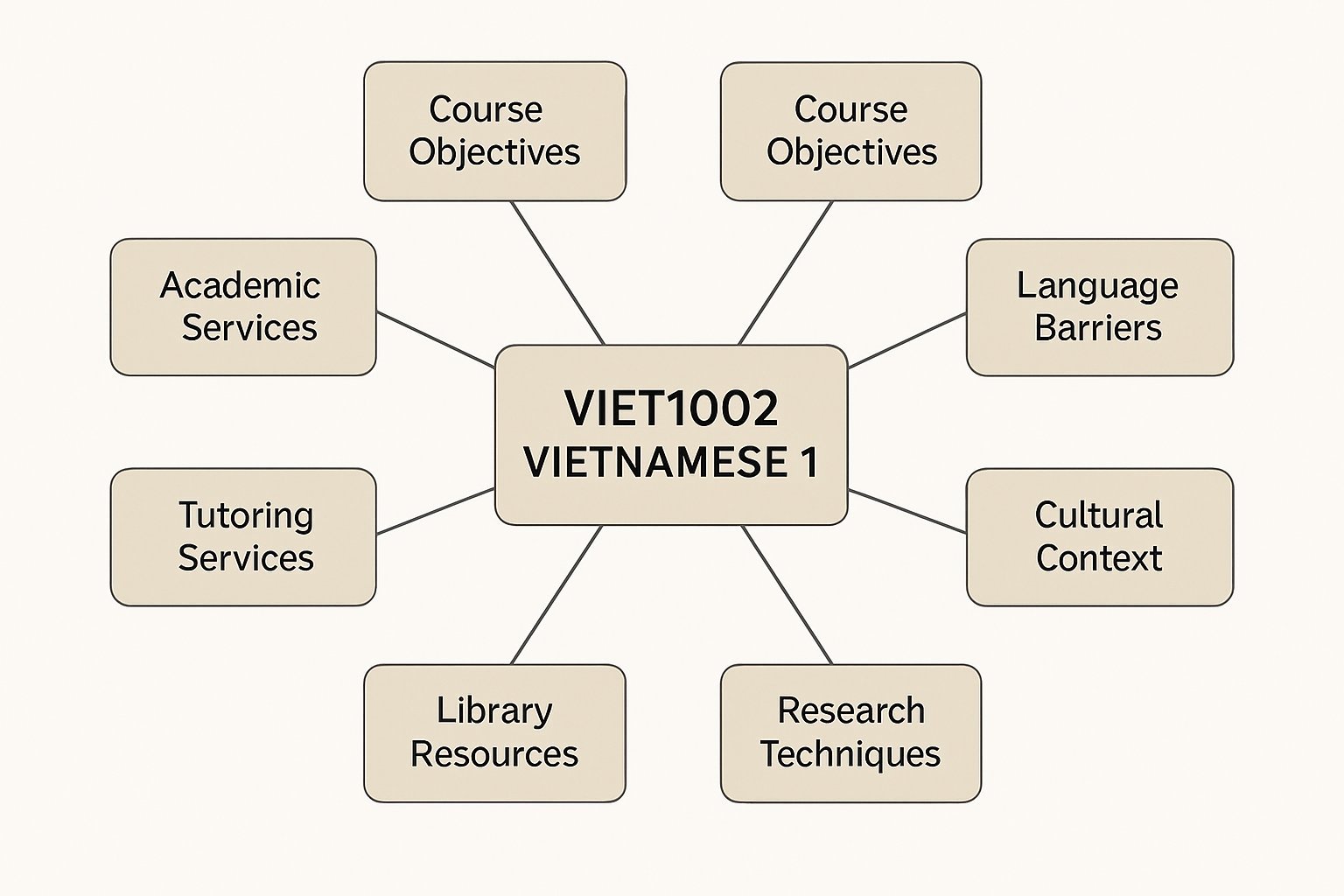 VIET1002 Vietnamese 1 Assignment Help at ANU: A Comprehensive Guide