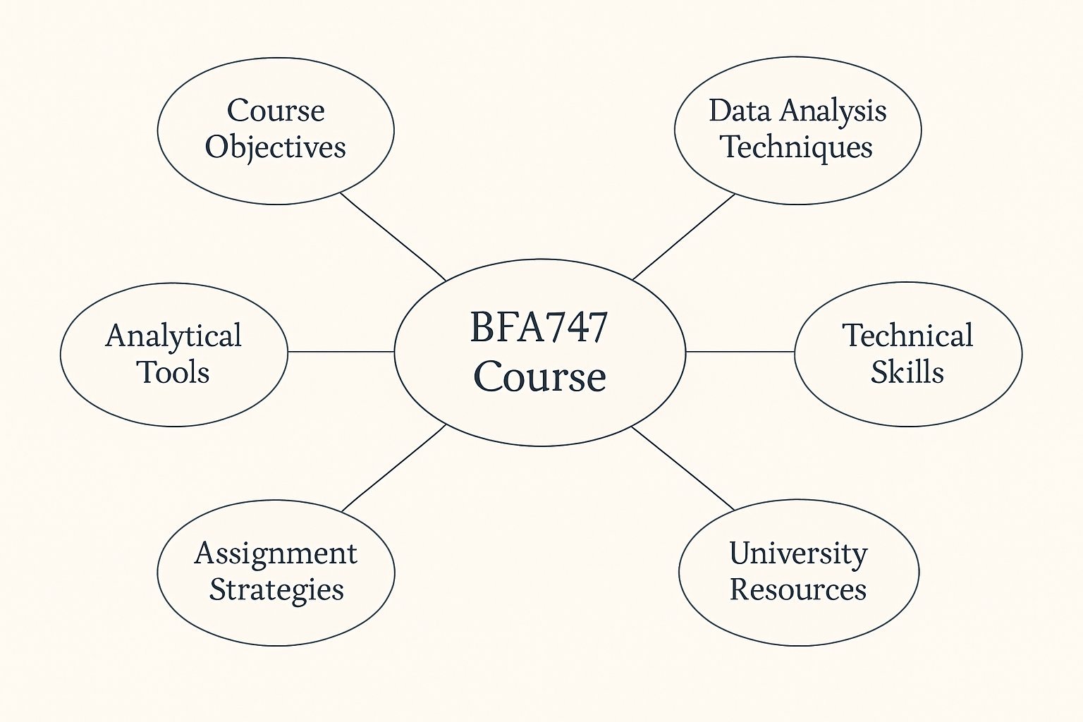 BFA747 Data Analytics for Accounting Assignment Help | UTAS