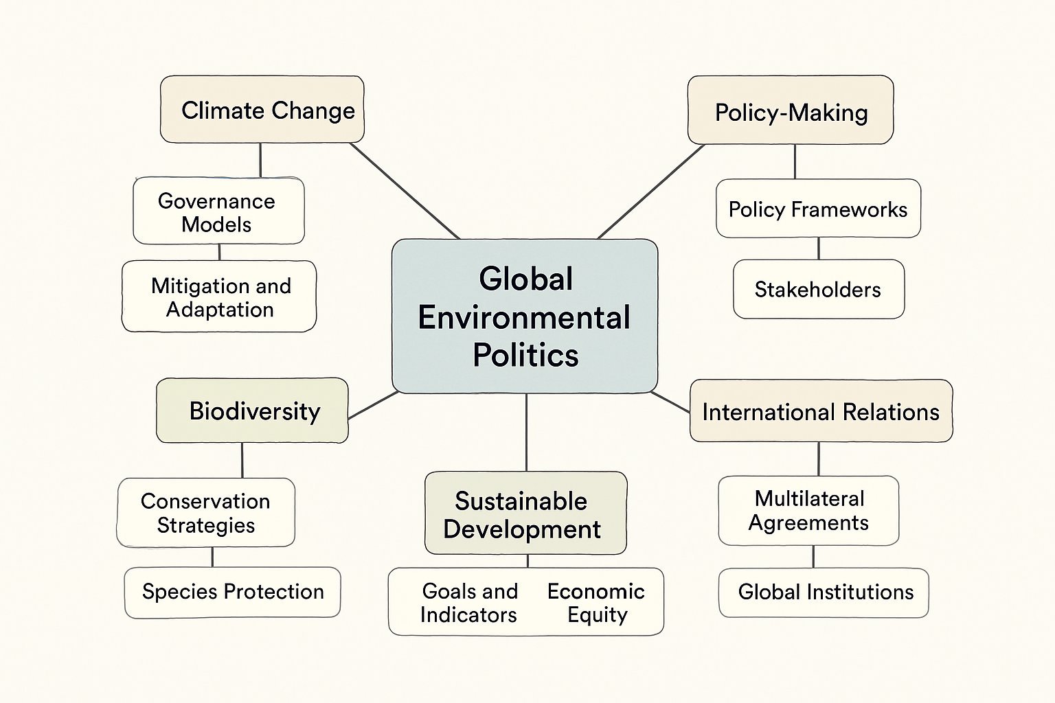 POIX3970 Global Environmental Politics Assignment Help at Macquarie University