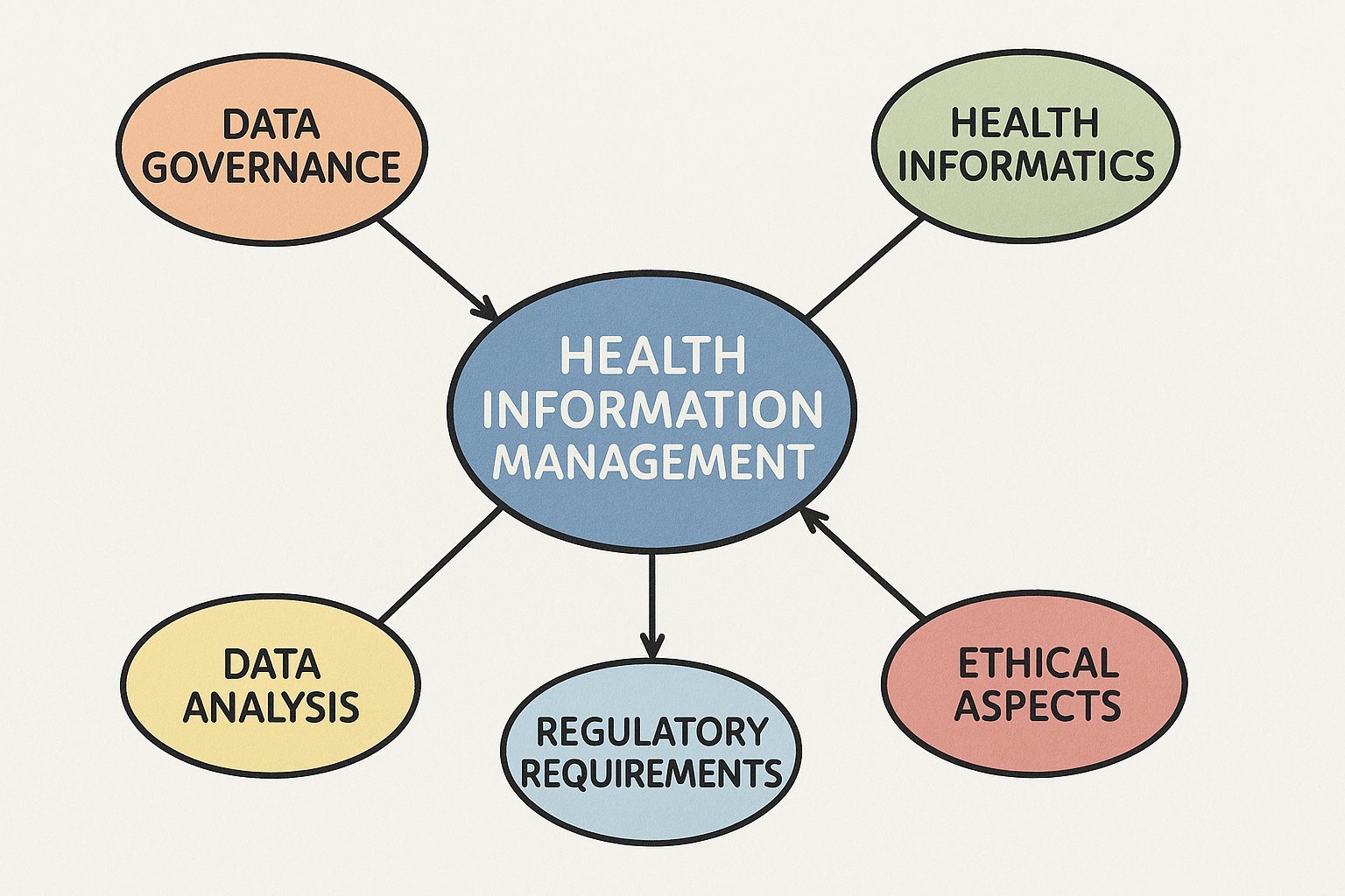 HIM1003 Management of Health Information Assignment Help | La Trobe