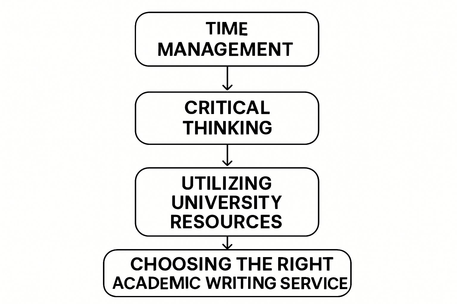 PUBH2021 Environmental and Occupational Health Assignment Help | Adelaide University