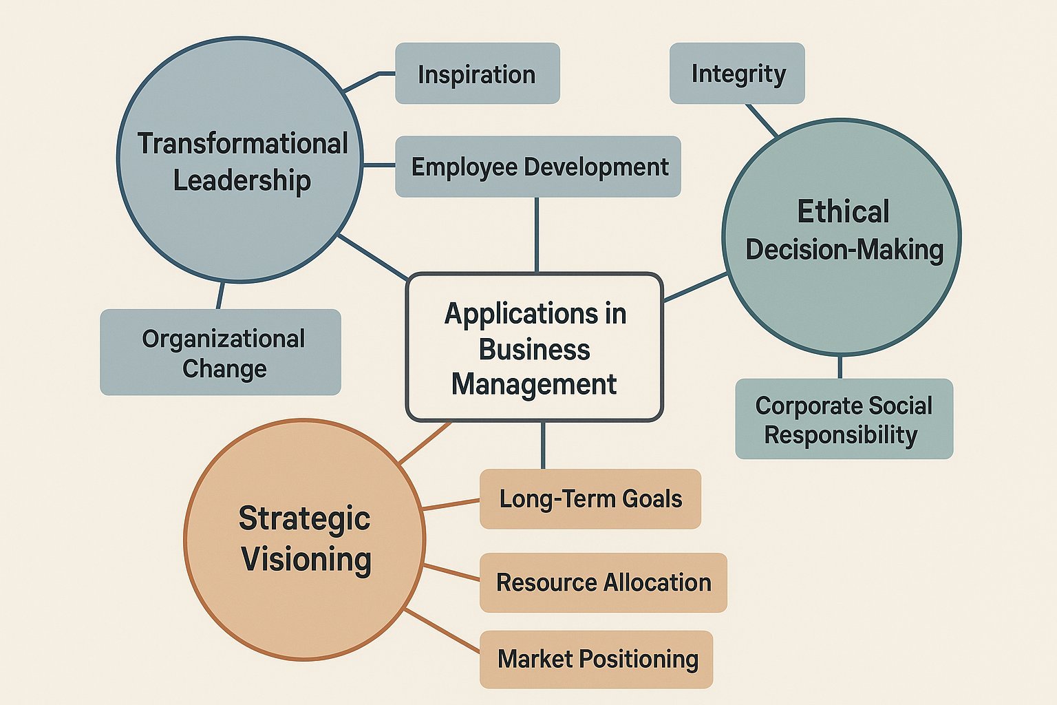MGMT6036 Fundamentals of Leadership Assignment Help at Curtin University