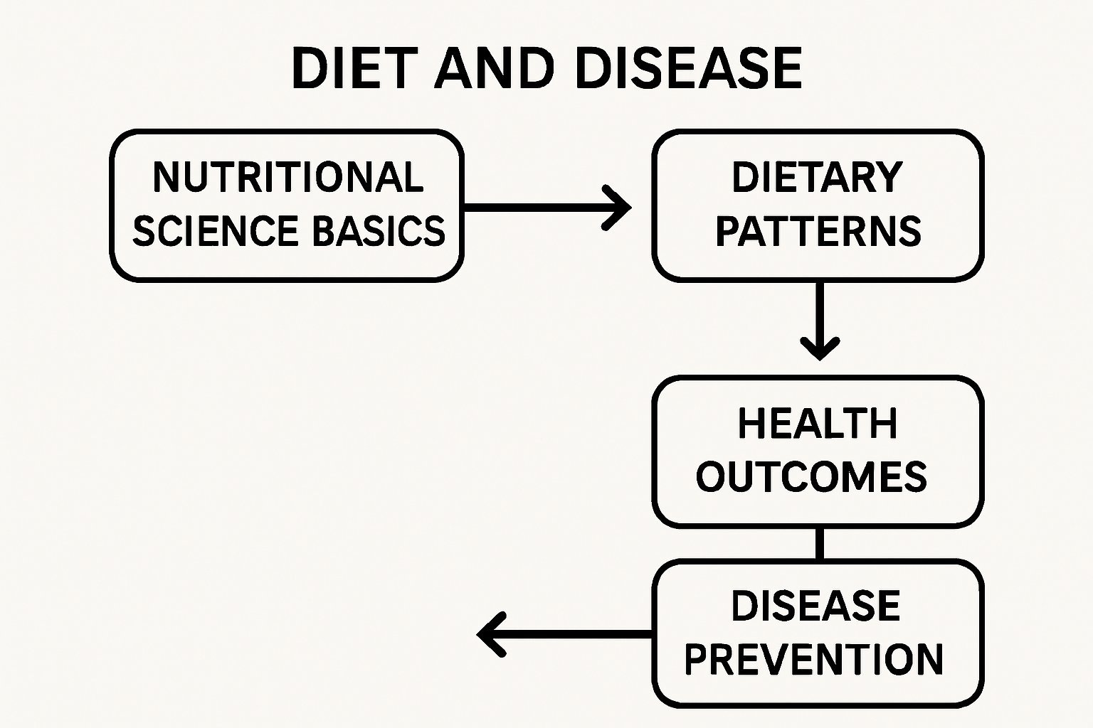 DTN301 Diet Disease Relationships Assignment Help | La Trobe University