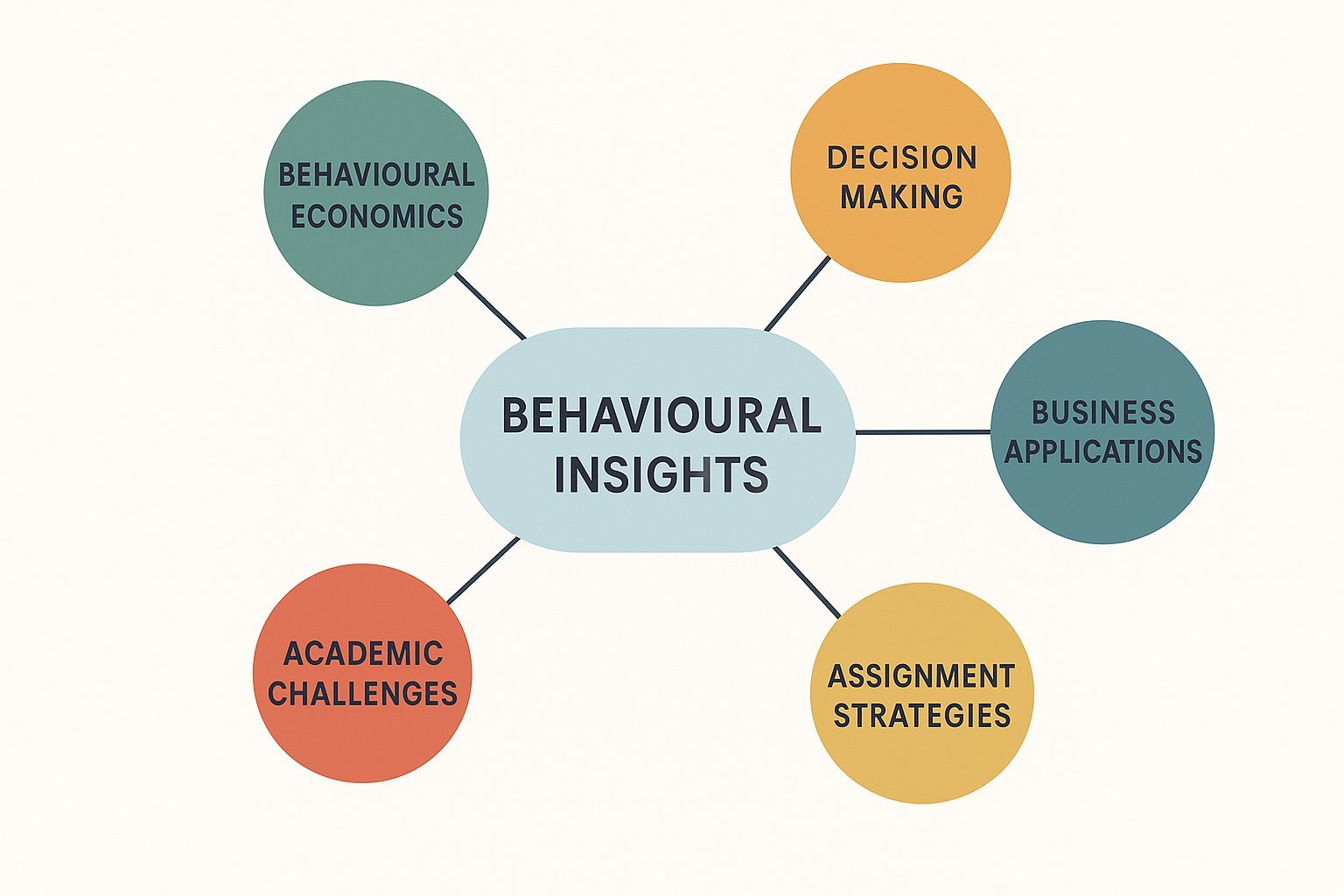 AFE327 Behavioural Insights Assignment Help | Griffith University