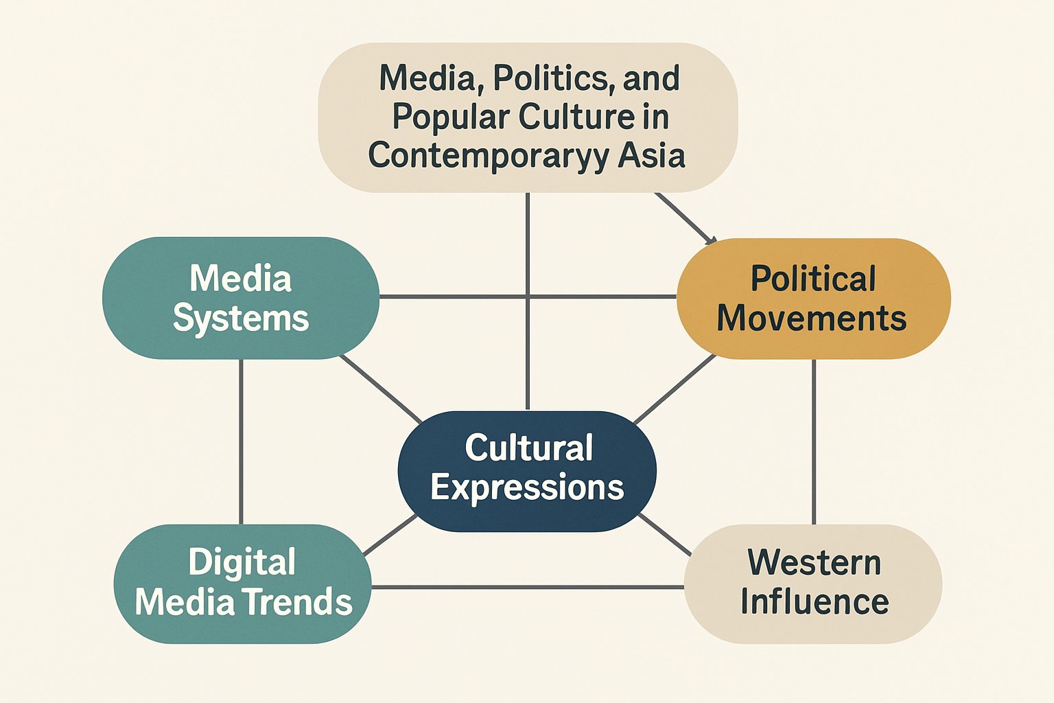 AST281 Contemporary Asia: Media, Politics and Popular Culture Assignment Help | Murdoch University