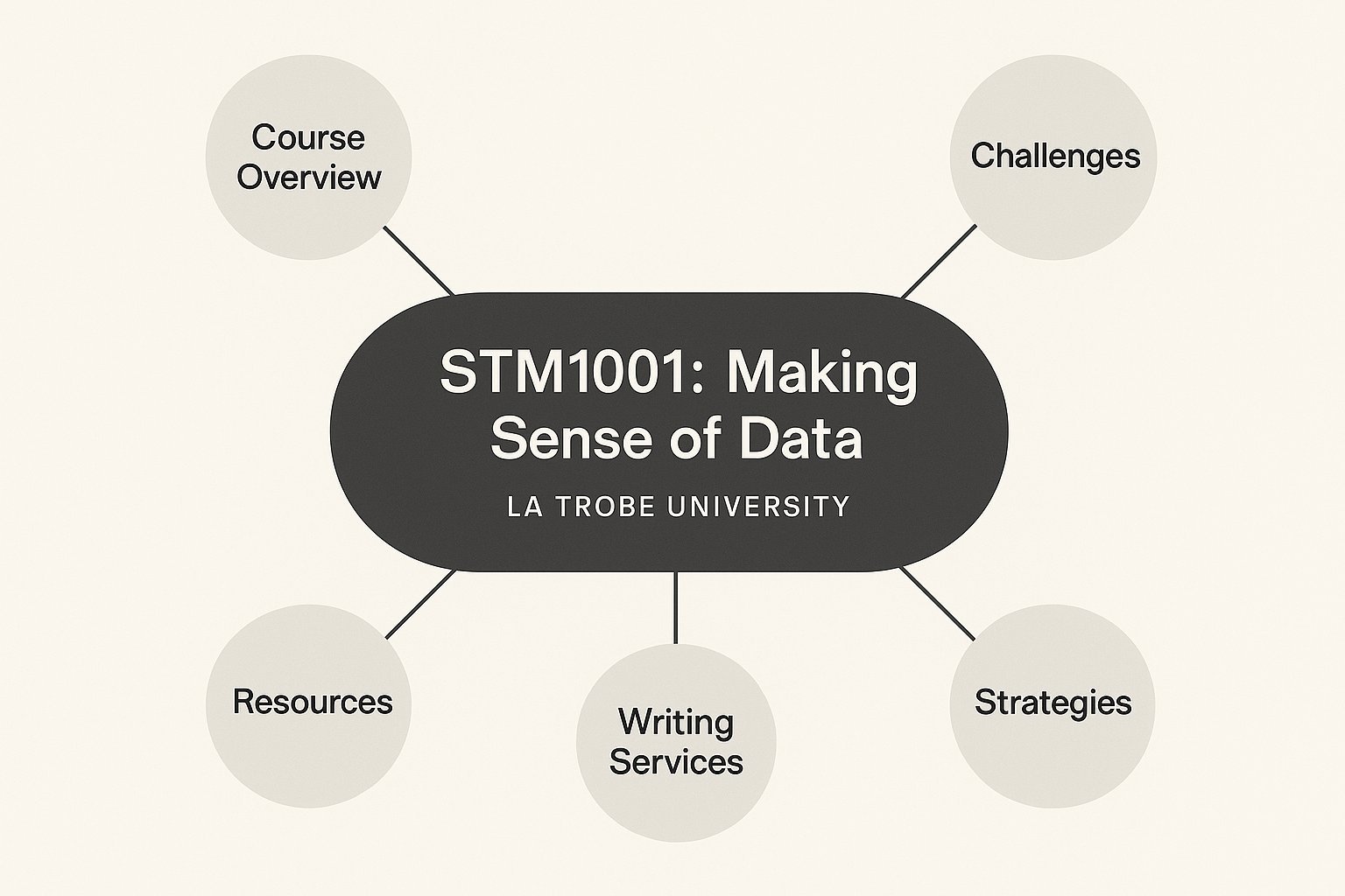 STM1001 Making Sense of Data Assignment Help | La Trobe