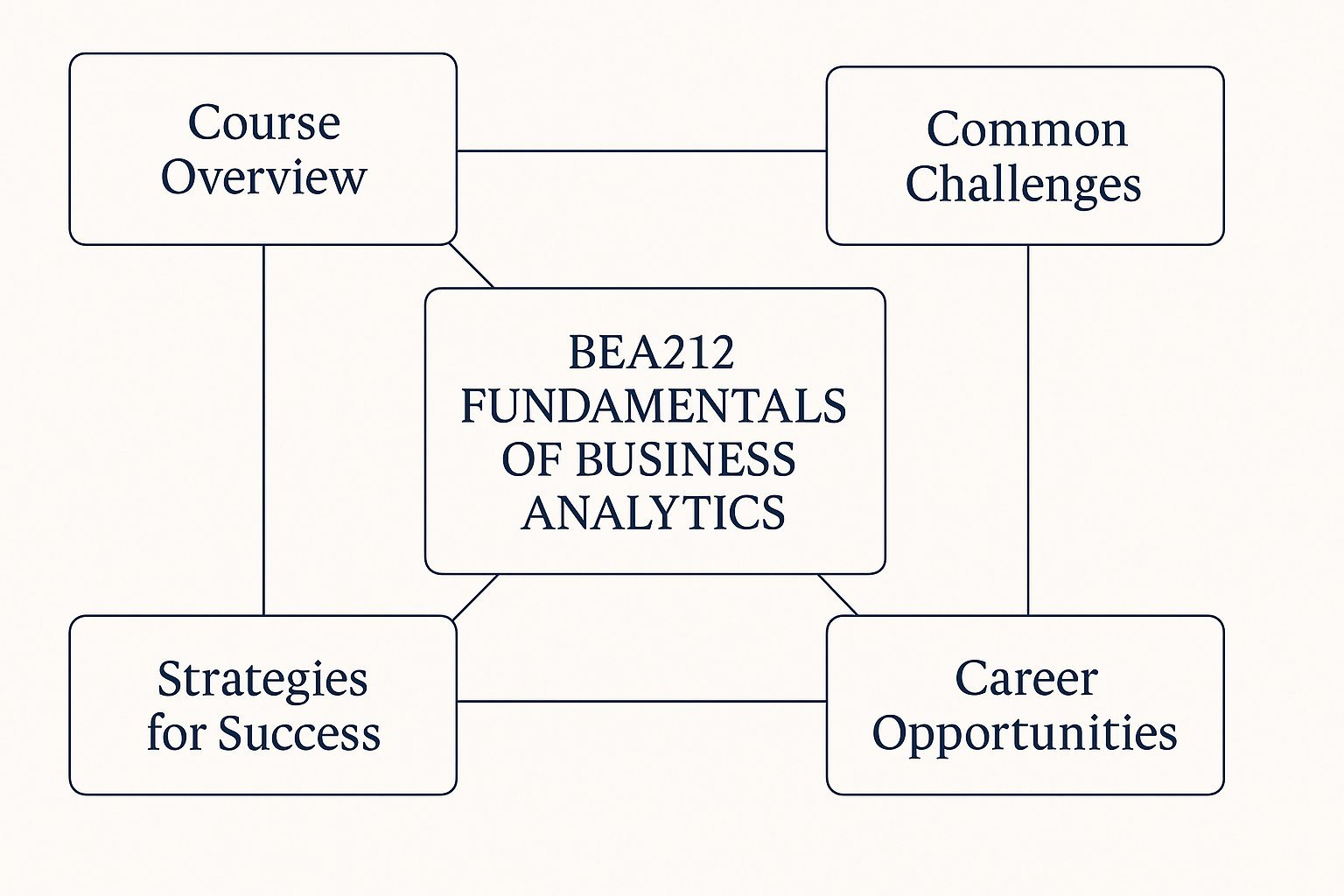 BEA212 Fundamentals of Business Analytics Assignment Help | UTAS