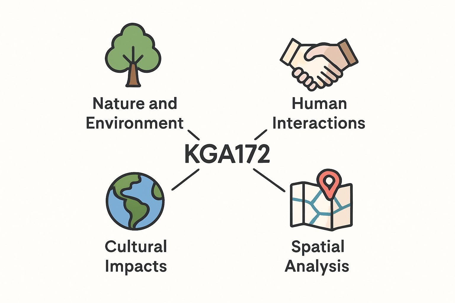 KGA172 Nature, People, Place Assignment Help | UTAS
