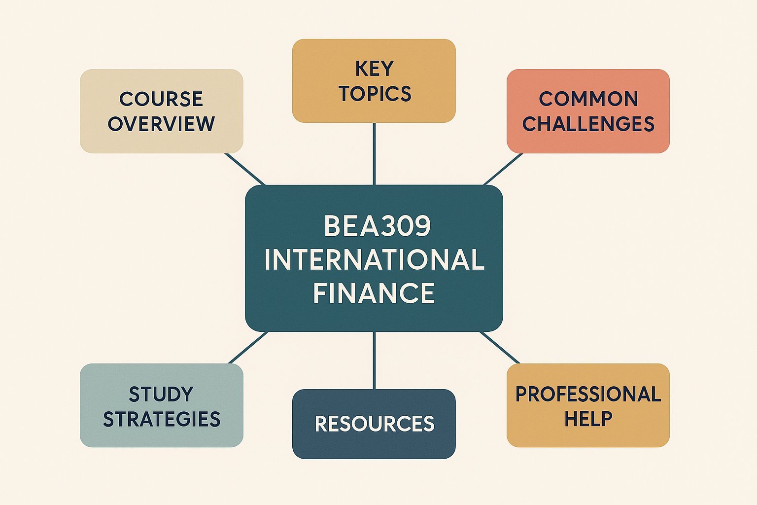 BEA309 International Finance Assignment Help | UTAS