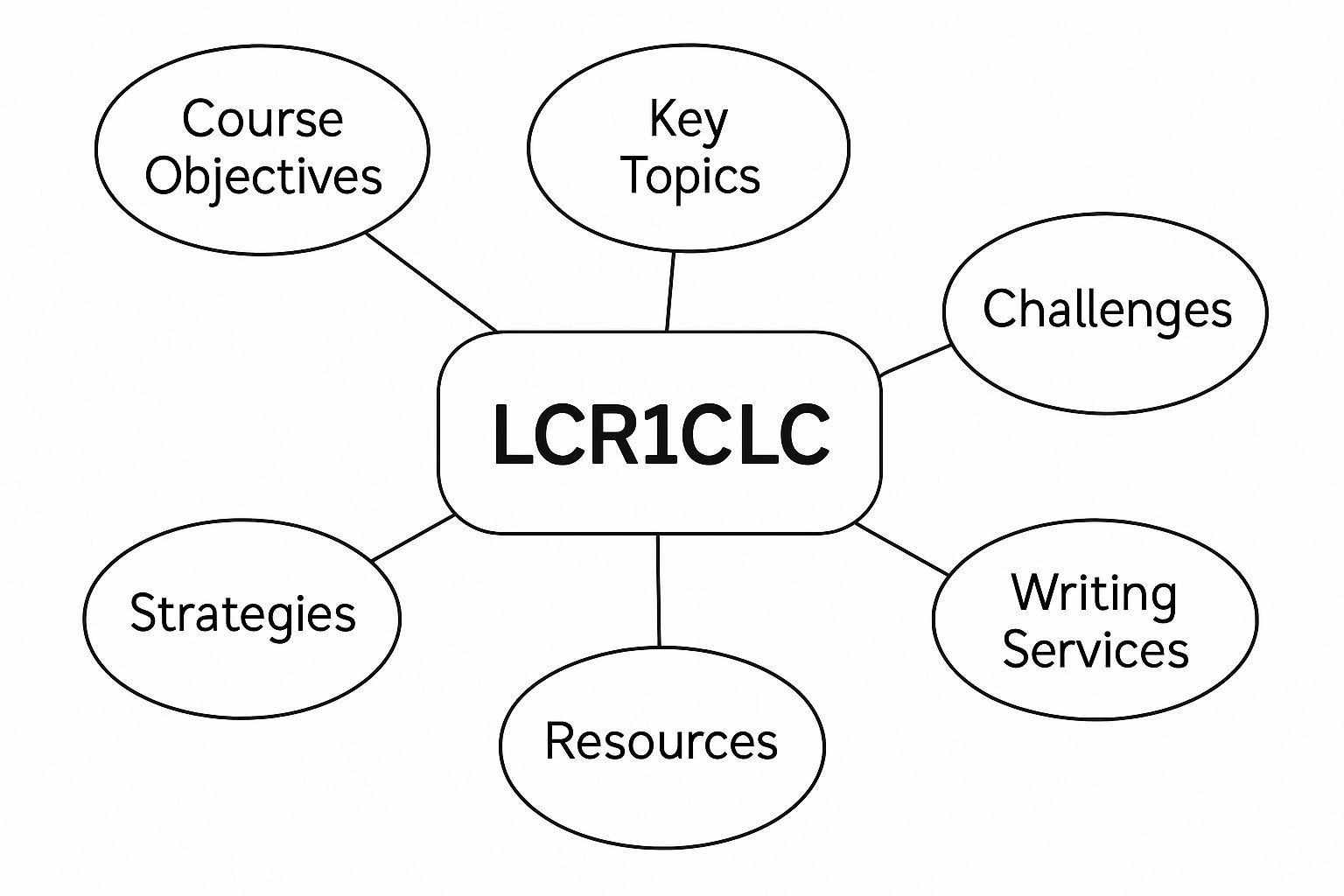 LCR1CLC Criminal Law for Criminal Justice Professionals Assignment Help | La Trobe