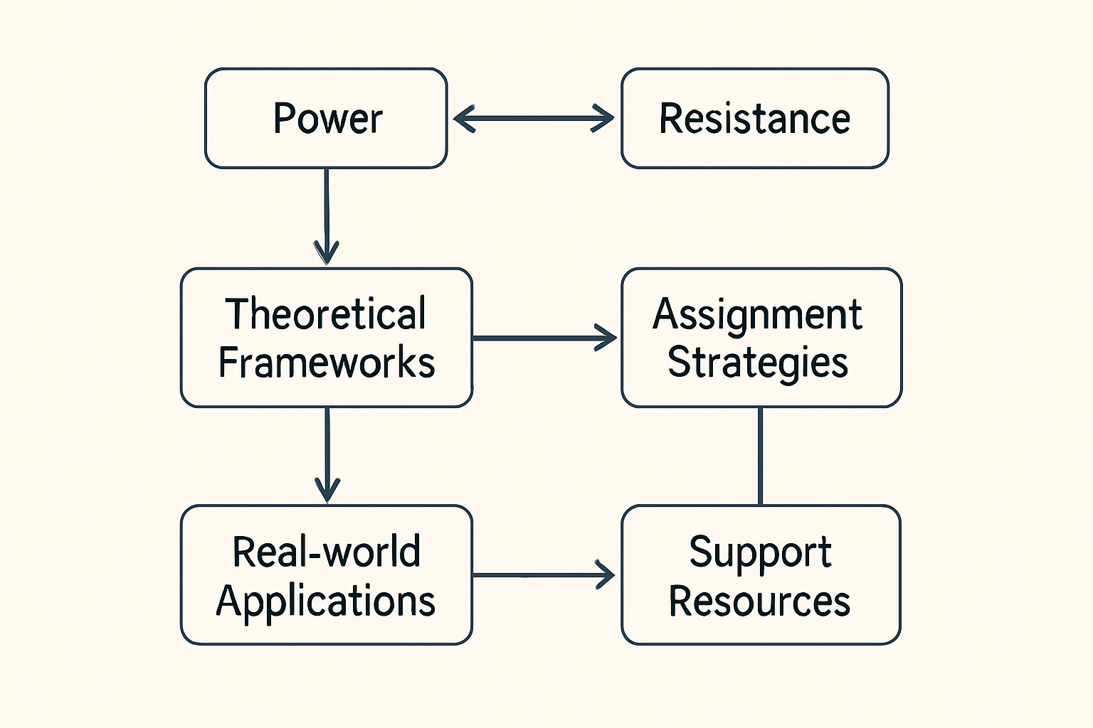 MIC503 Graduate Online Power and Resistance Assignment Help | Curtin University