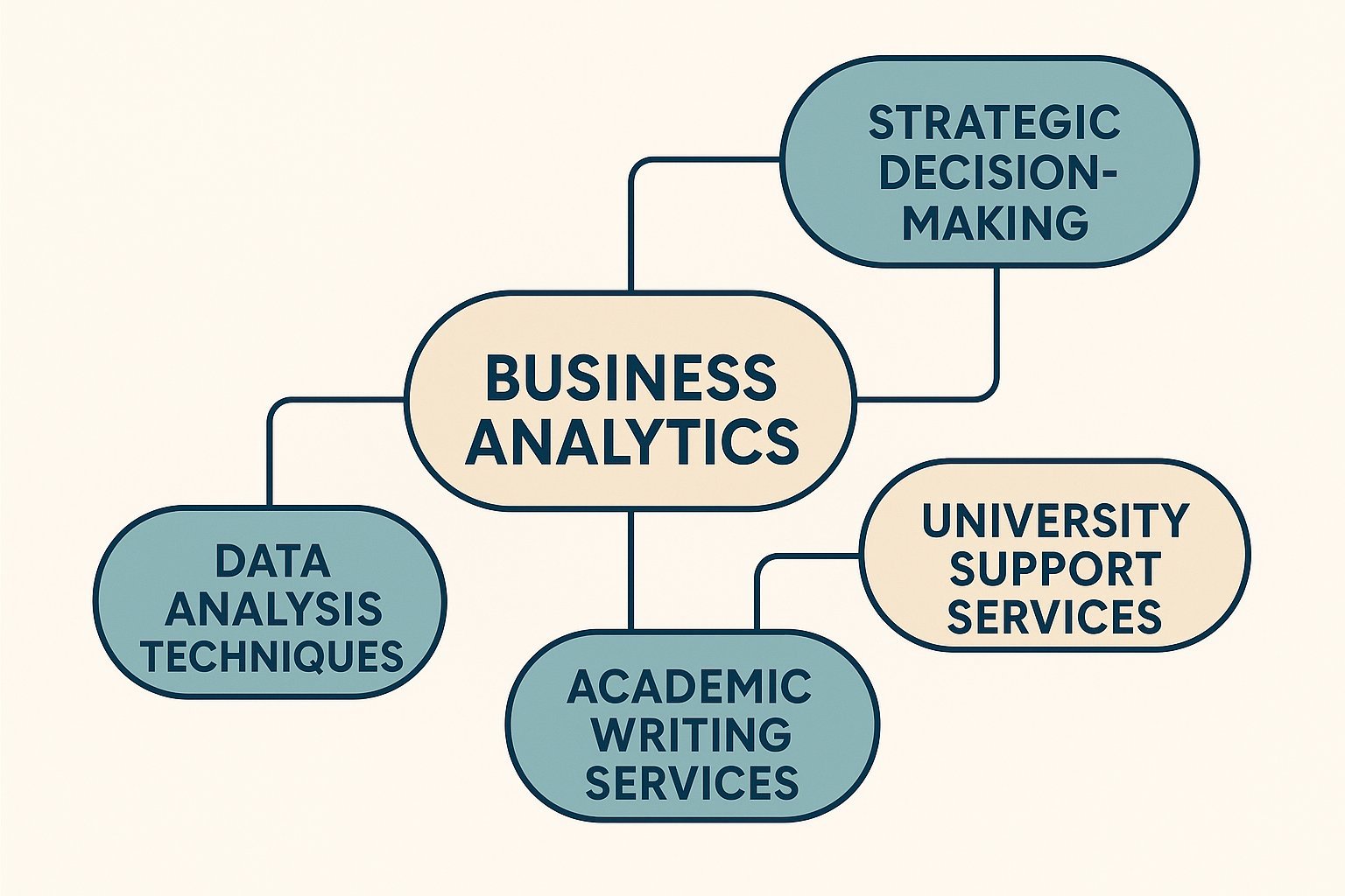 BEA318 Business Analytics for Strategic Decision-Making Assignment Help | UTAS