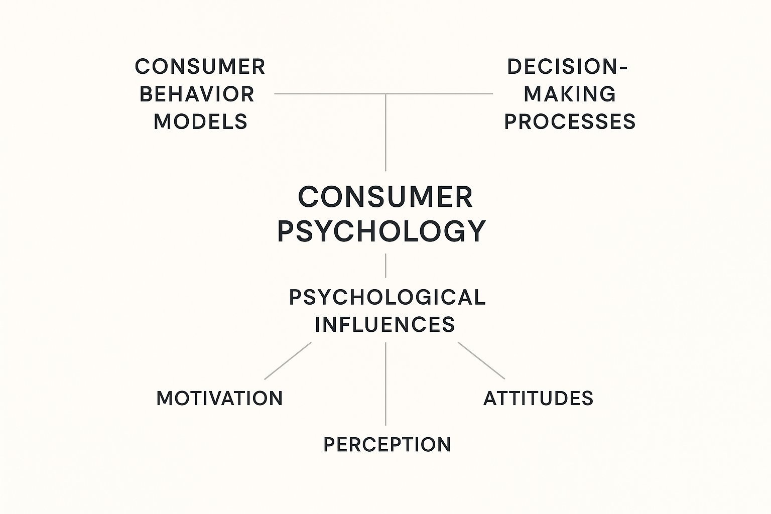 MKT204 Consumer Psychology Assignment Help at Griffith University