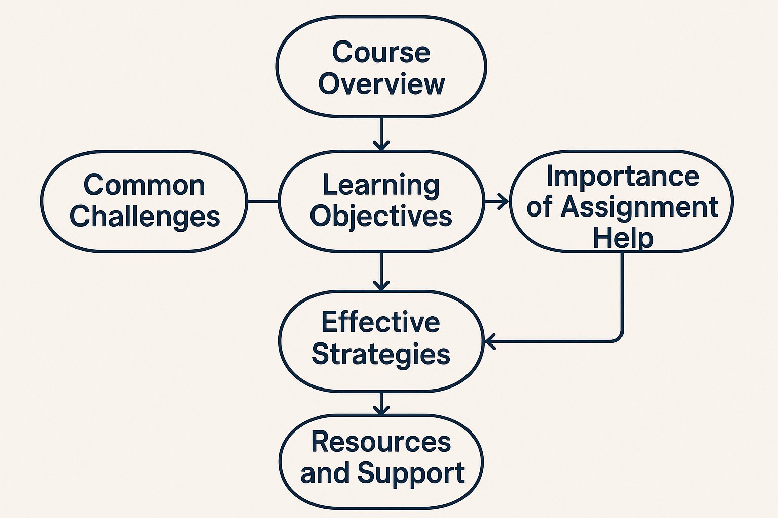 IBA338 The Business of Changing the World Assignment Help | Griffith University