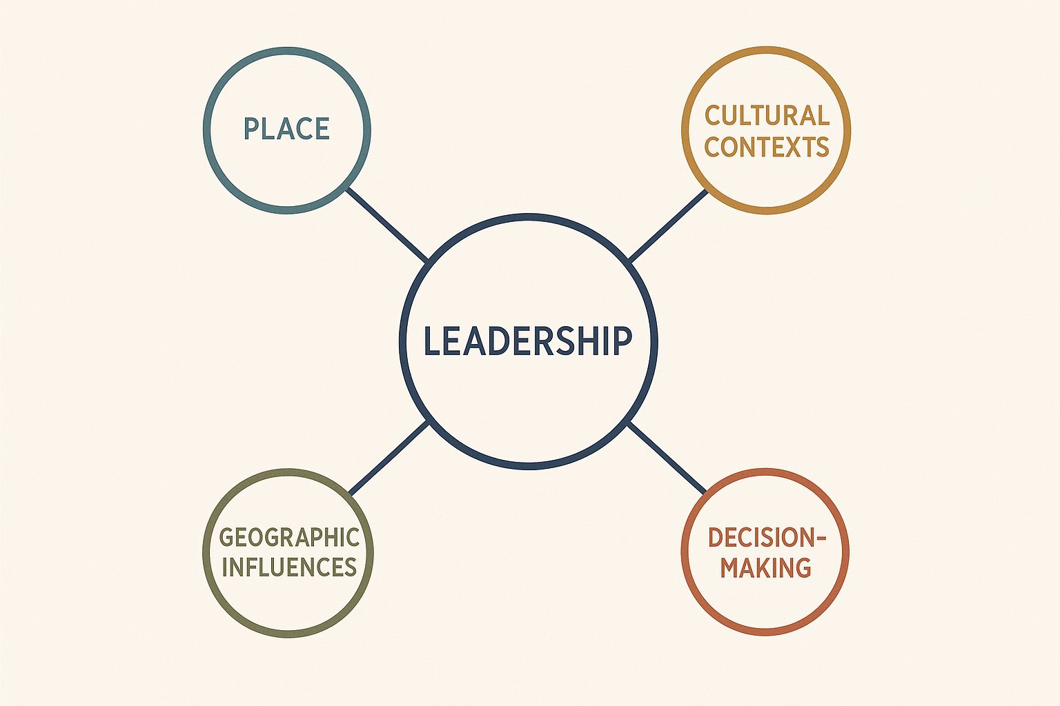 BMA725 Leadership and 'Place' Assignment Help | UTAS
